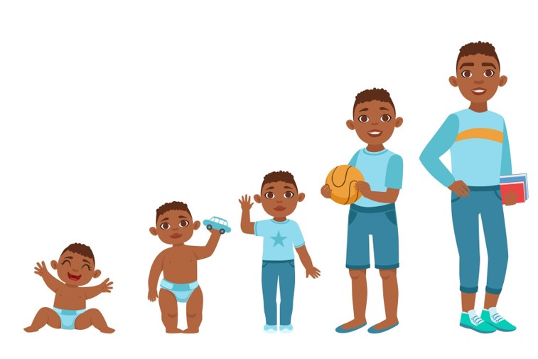 Growth and Development